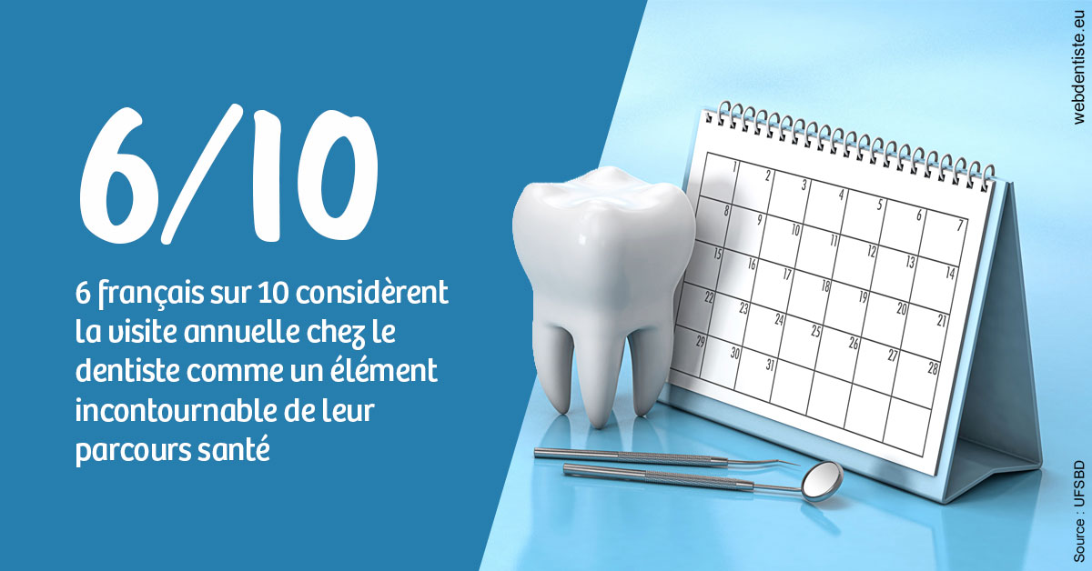 https://dr-baudelot-olivier.chirurgiens-dentistes.fr/Visite annuelle 1